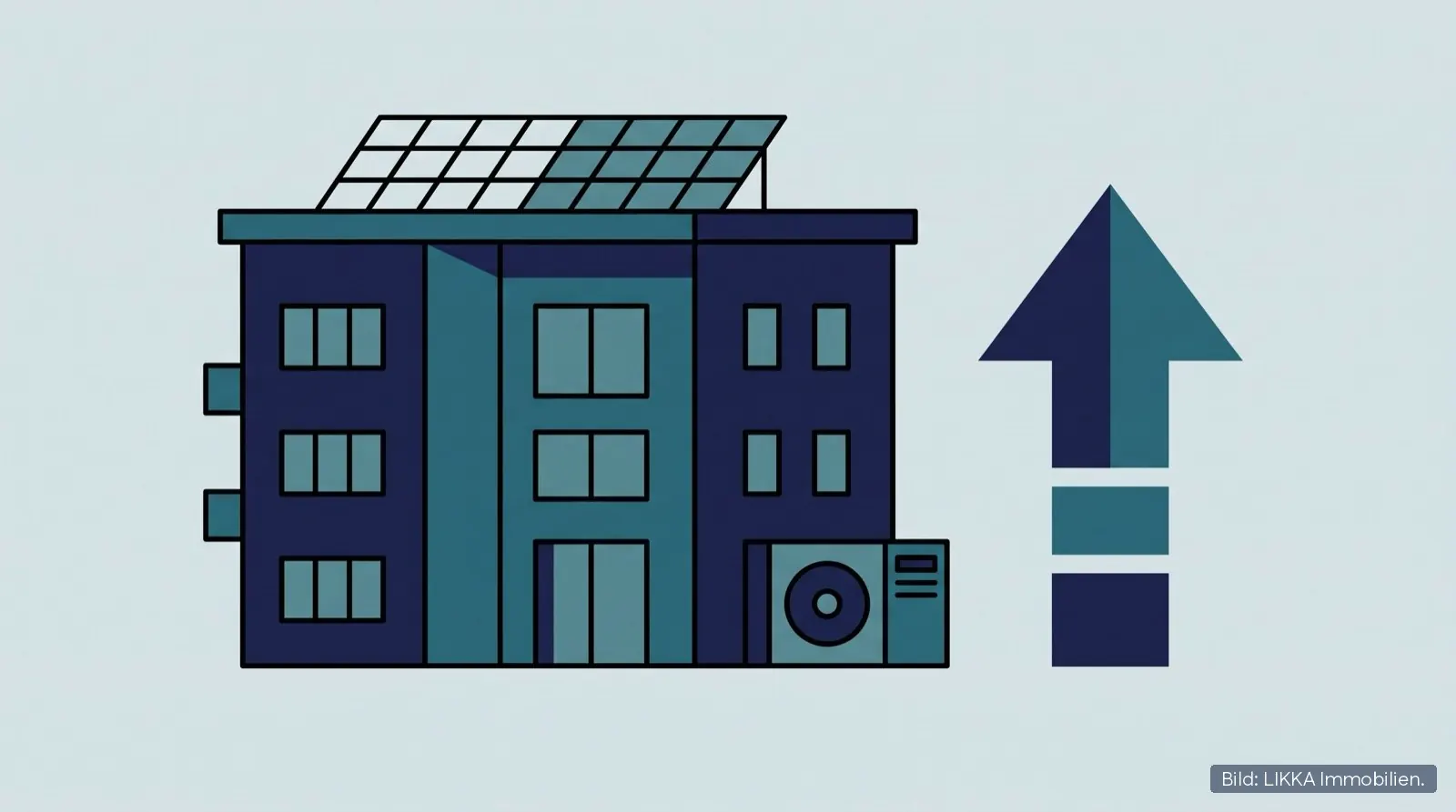 Energieeffizienzklasse und Kaufpreis einer Eigentumswohnung